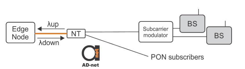 analog_on_subcarrier