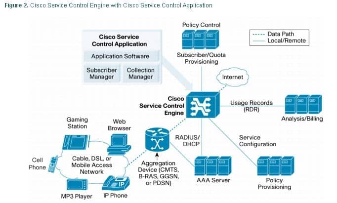 cisco_service_control_engine_in_EPON