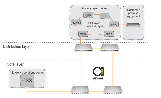 control_for_broadband_network