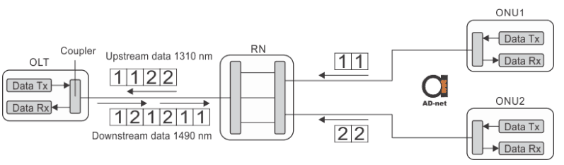 example_of_EPON_network