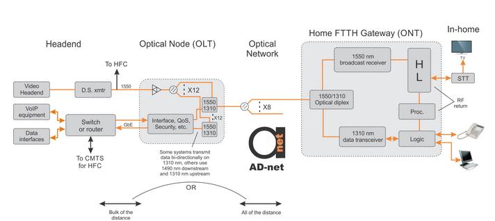 example_of_FTTH_network