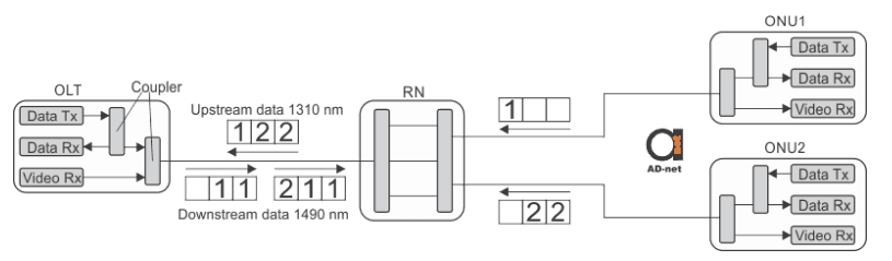 example_of_GPON_packet_stream