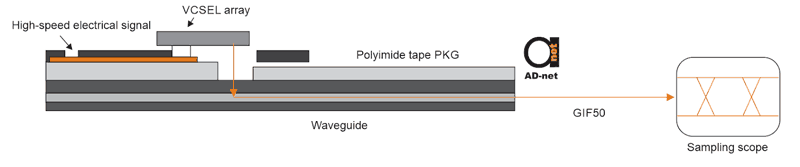 figure-3