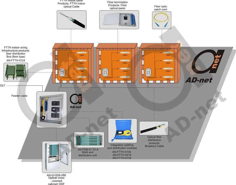 ftth1