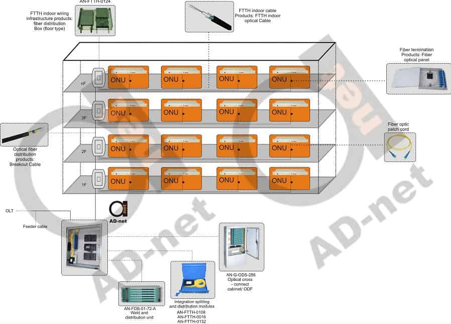 ftth2