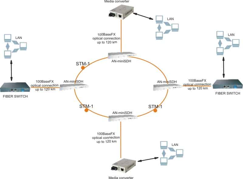 fx_scheme