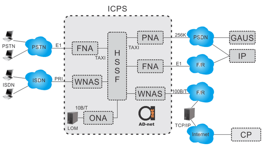 icps_network