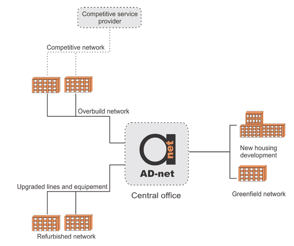 installation_types_GEPON_FTTX