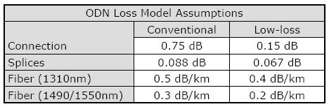 loss_table