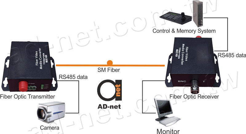 micro_type_video_data_over_to_fiber_converter_wm