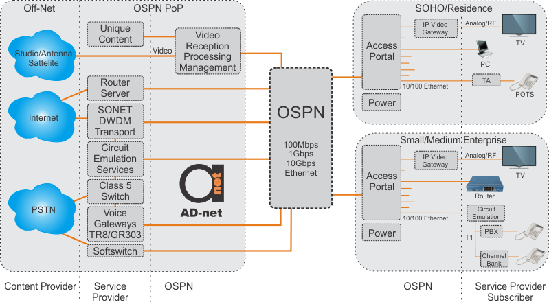 network_demaraction_interfaces