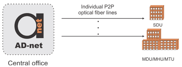 ptp_ethernet_applications_example