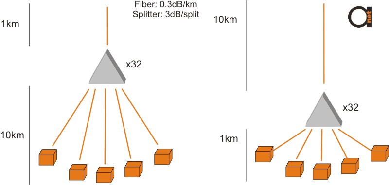 research_scheme1