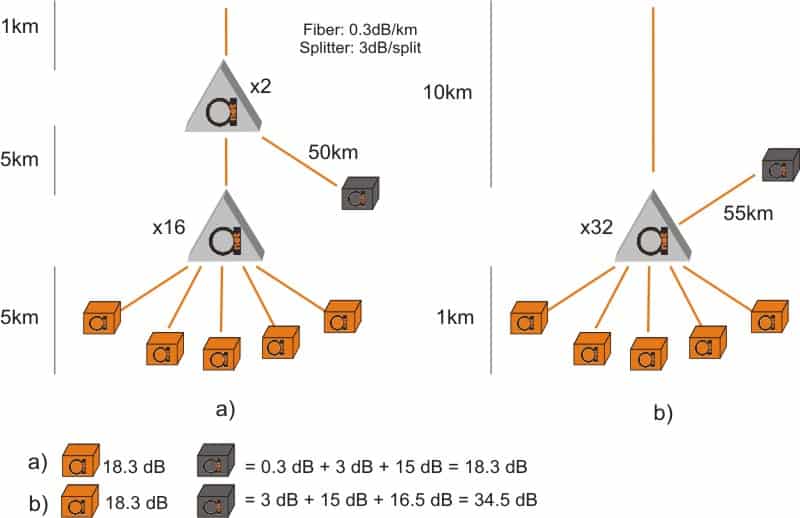 research_scheme3