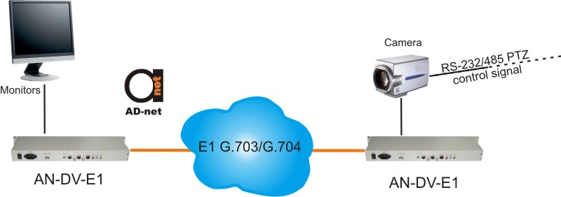 video audio e1 multiplexer