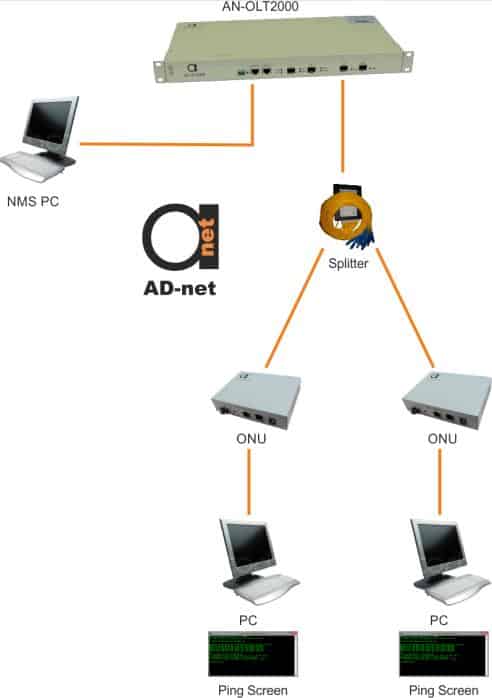 scheme_for_P2P_ONU_connection_for_GEPON