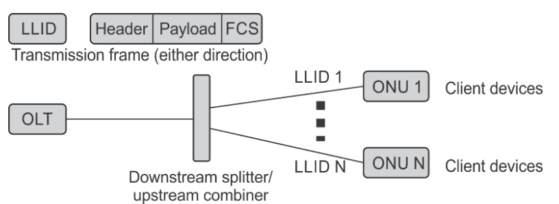 simplfied_EPON_model