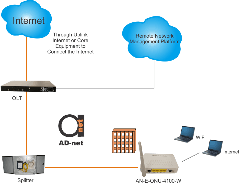 AN-E-ONU-4100-W_scheme