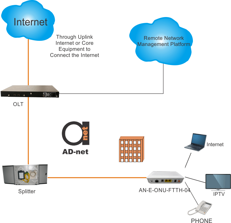 AN-E-ONU-FTTH-04_scheme