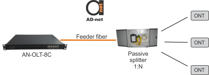 AN-OLT-8C_scheme