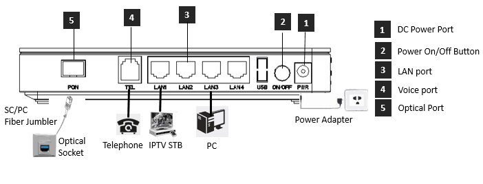 AN-ONT-HGU02