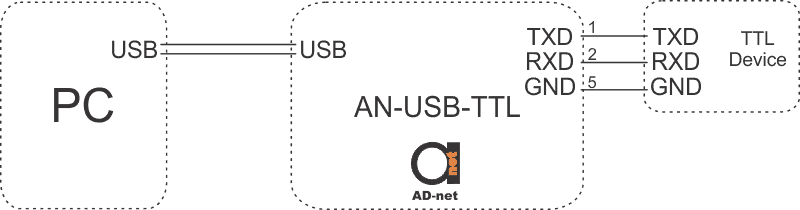 AN-USB-TTL_scheme