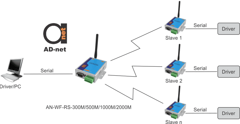 AN-WF-RS-300M_scheme