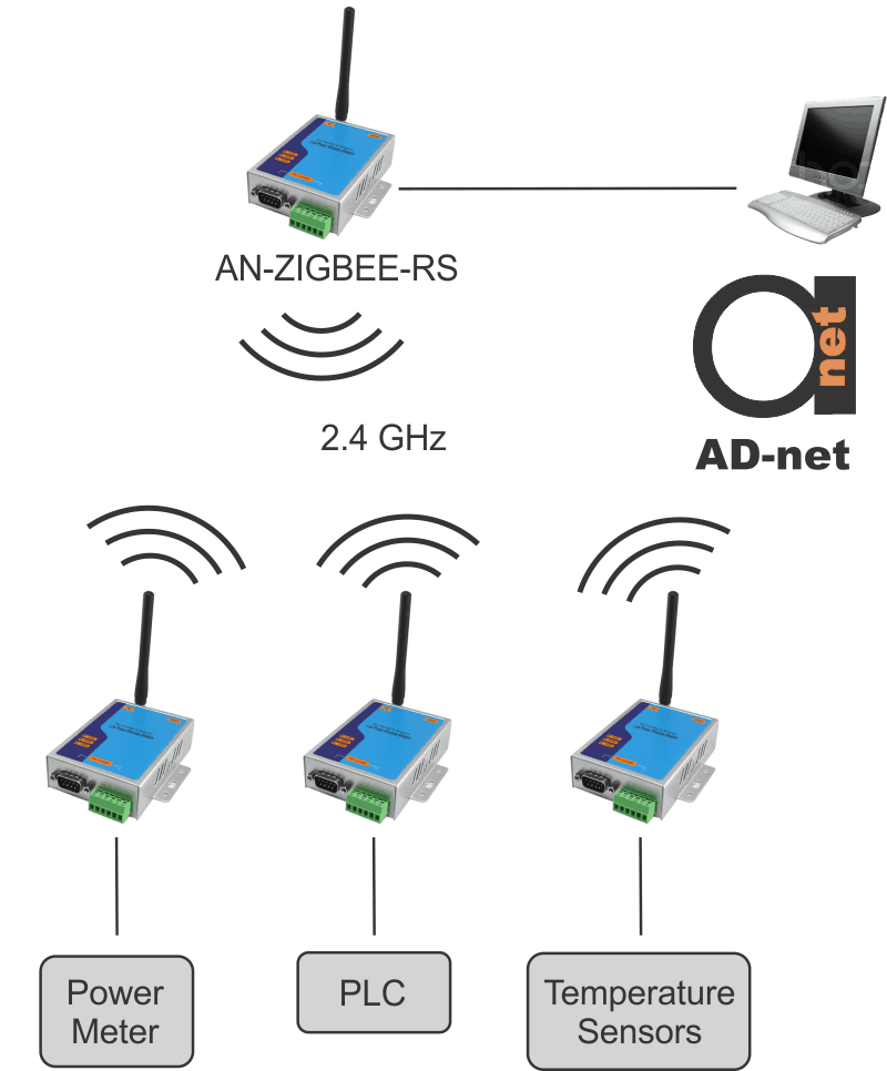 AN-ZIGBEE-RS_scheme