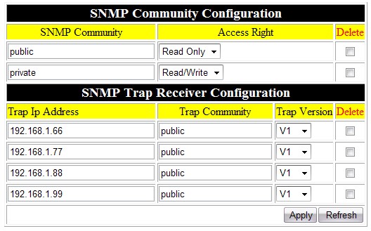 SNMP