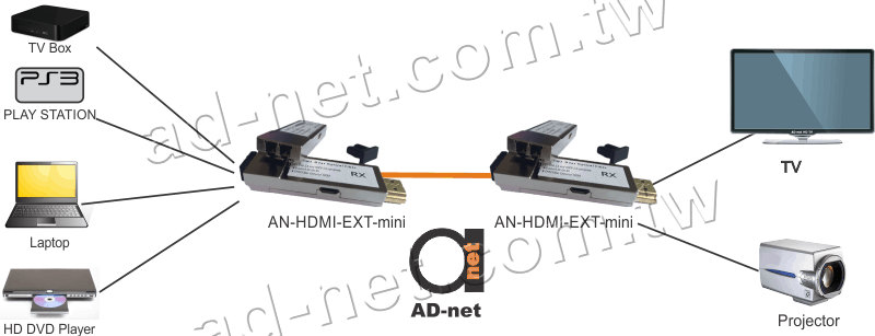 AN-HDMI-EXT-mini_scheme_wm