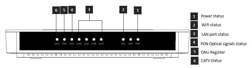 AN-ONT-4100-TV-W_ports2