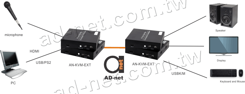 KVM HDMI fiber optical extender_scheme