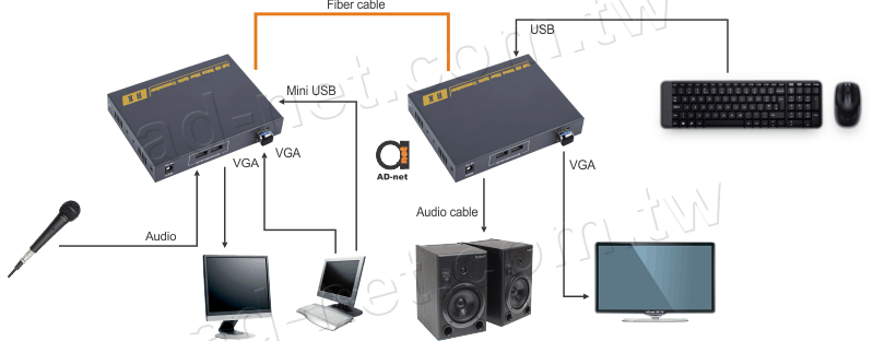 VGA KVM fiber optic extender