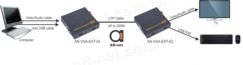 VGA + KVM Fiber Extender 