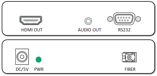 HDMI, RS-232 and audio fiber optical extender Receiver