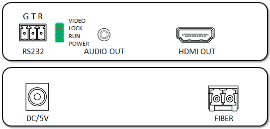 HDMI, RS-232 industrial terminal and stereo audio fiber optical extender Receiver