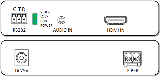 HDMI, RS-232 industrial terminal and stereo audio fiber optical extender Transmitter