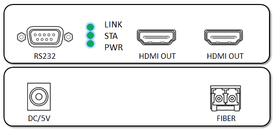 HDMI and RS-232 Serial Over Fiber Receiver