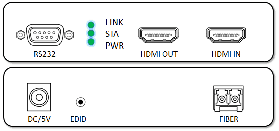 HDMI and RS-232 Serial Over Fiber Transmitter