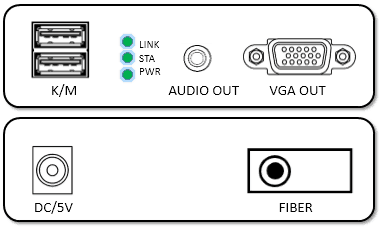 VGA + KVM Fiber Extender 