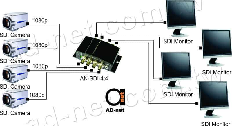 SDI repeater