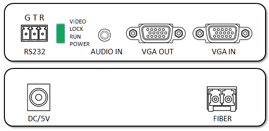  VGA over fiber optic extender transmitter