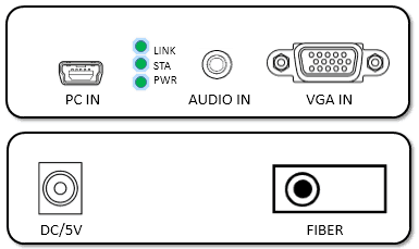 VGA + KVM Fiber Extender 