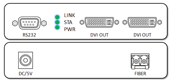 DVI & RS-232 over fiber optic extender receiver