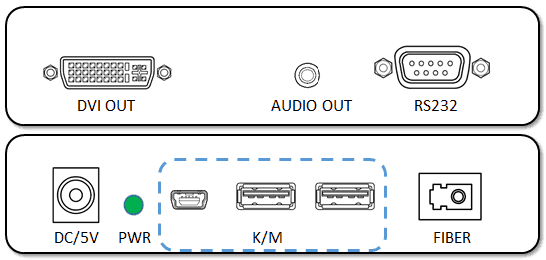 DVI KVM fiber optic extender receiver