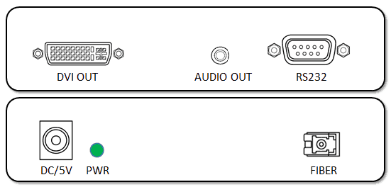 DVI, Stereo Audio and RS-232 over fiber optic extender receiver