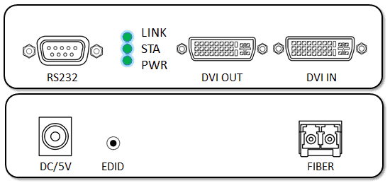 DVI & RS-232 over fiber optic extender transmitter