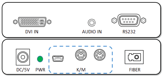 DVI KVM fiber optic extender transmitter