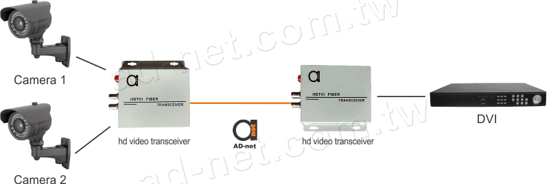 AHD.TVI.CVI 2 channel video over fiber optical converter_scheme_wm