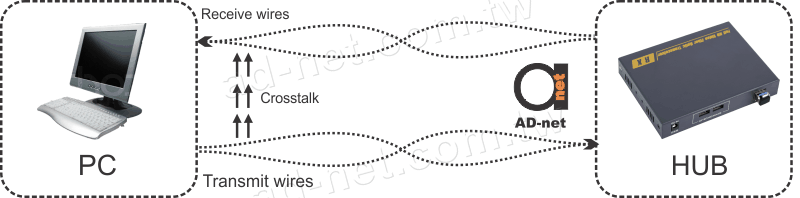 Crosstalk_scheme_wm